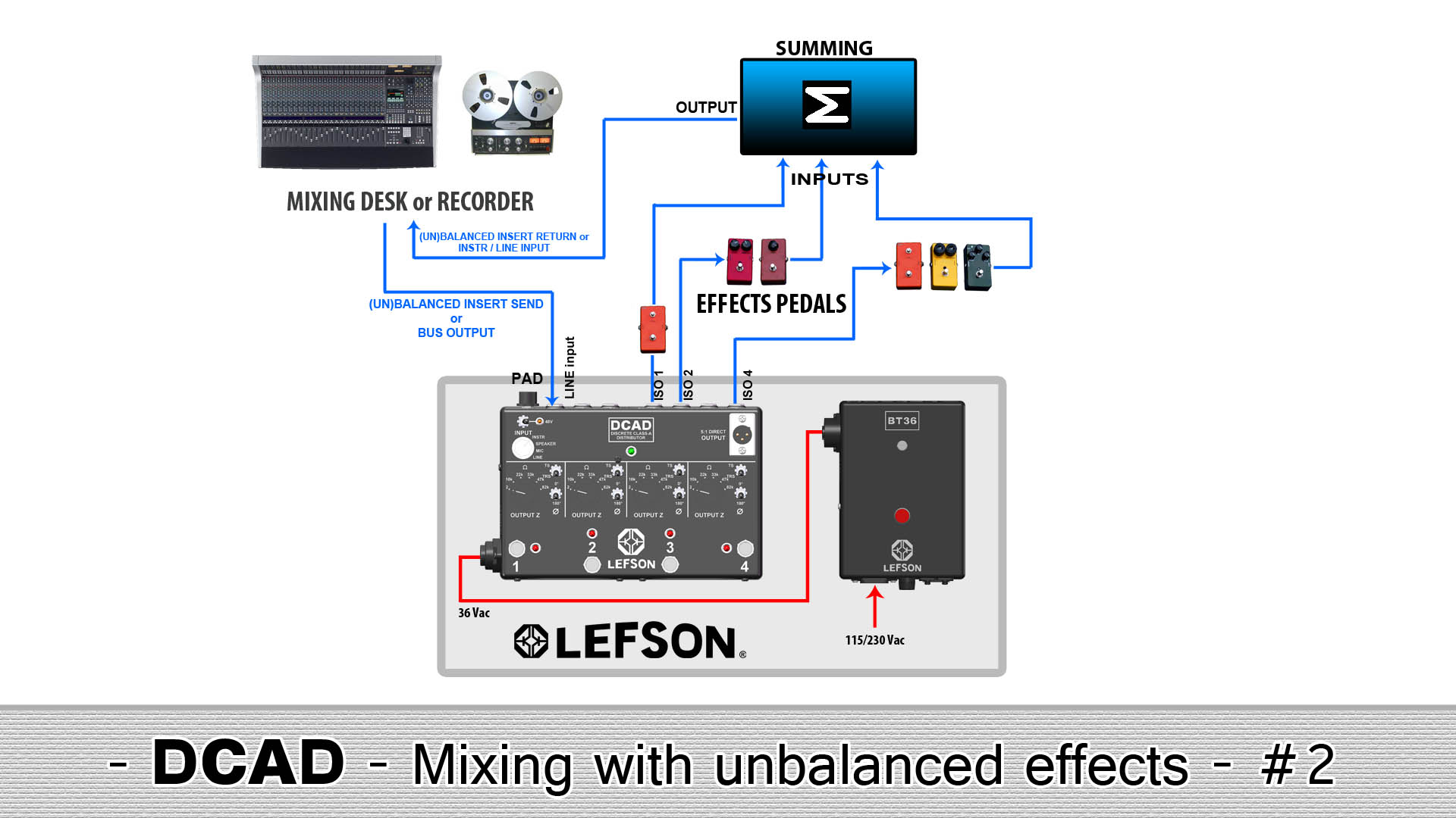 Lefson DCAD - UNBALANCED EFFETCS - Example 2 Picture of the DCAD with unbalanced effects in parallel